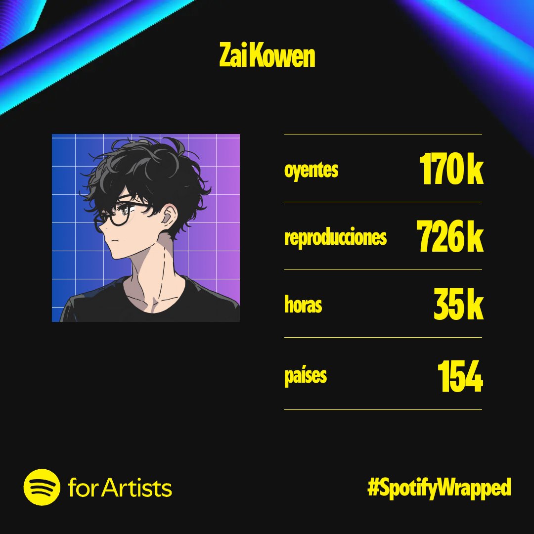 Thank you all very much for every moment you were listening to my songs, every save, every like is worth a lot and I am eternally grateful 🫂💖 
For next year there will be new and original things and a new project (album) that I am preparing 😉✨
#SpotifyWrapped
