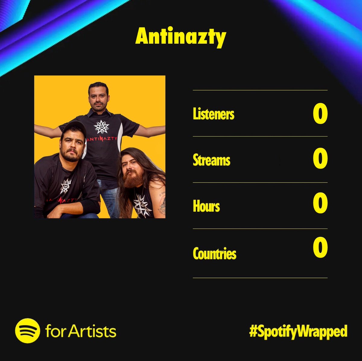 antinazty's tweet photo. Aquí pondría mi #SpotifyWrapped... SI YA HUBIÉRAMOS SUBIDO NUESTRAS ROLAS!! 🤣 https://t.co/opKwIR0FGY