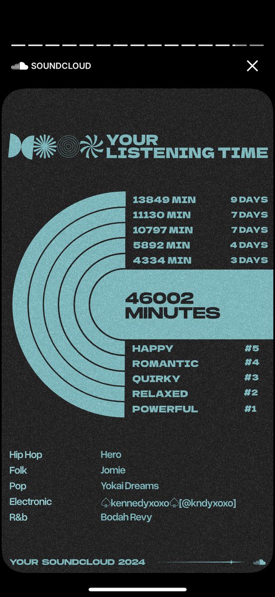 993h_'s tweet photo. SoundCloud Wrapped 2024 https://t.co/SgF1lYnEE0