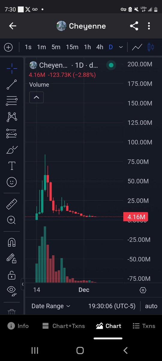 If $PNUT $1.2b lists on <a href="/coinbase/">Coinbase 🛡️</a> and goes to 10b
If $FRED $81m lists on <a href="/binance/">Binance</a> and goes to 1b
What do you think happens to #CHEYENNE at 4mil mc ???

This narrative wasn't created by the cabal or crypto bros
It just happened....
And supported and mentioned repeatedly by Trump &amp;