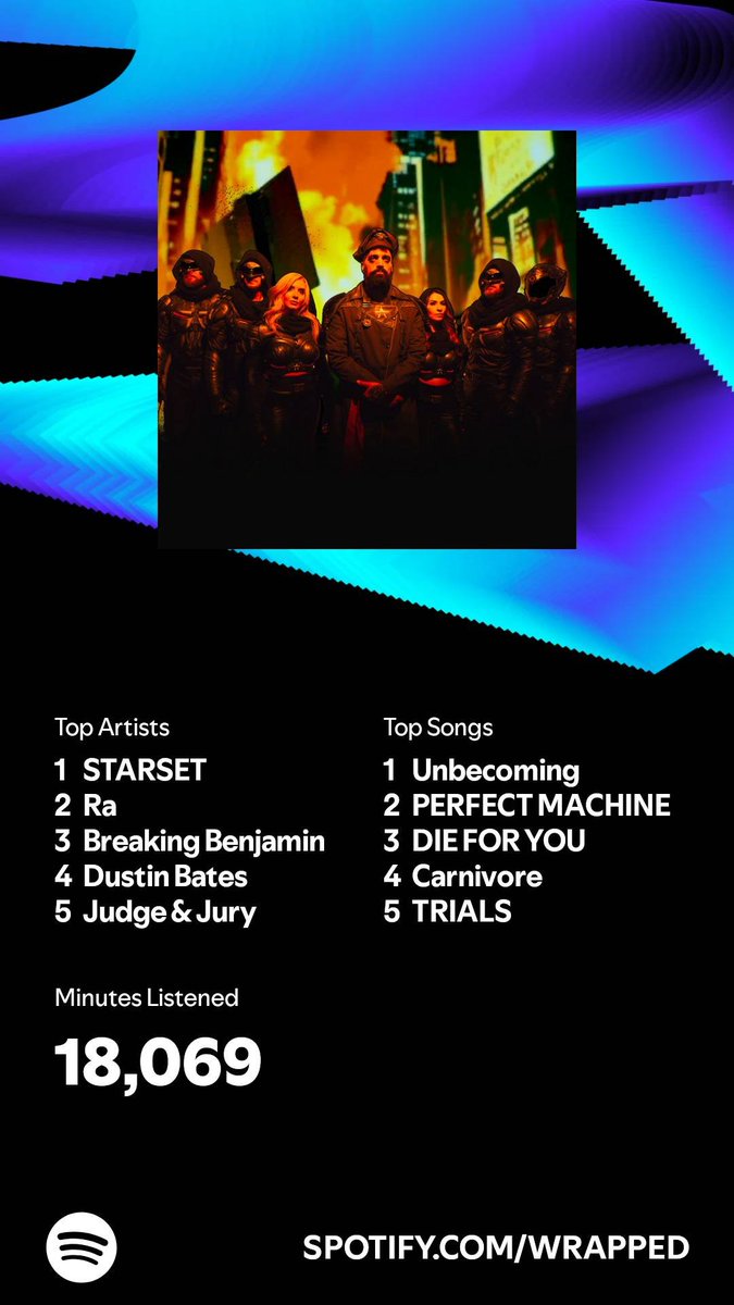 Null_Something's tweet image. I listened for 18,069 minutes in 2024. What about you? #SpotifyWrapped 
open.spotify.com/wrapped/share/…