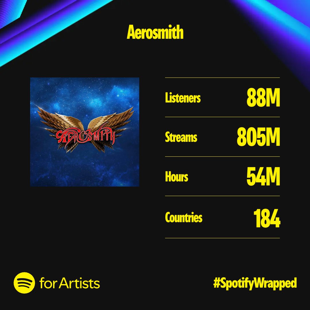 Aerosmith's tweet image. #BlueArmy - thank you for listening and keeping the Aerosmith legacy alive! #SpotifyWrapped
