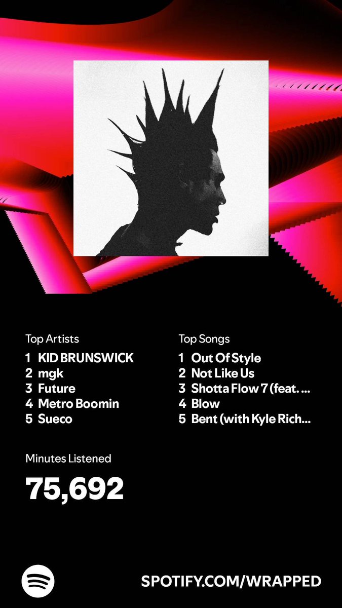 Young god🖤 tweet media