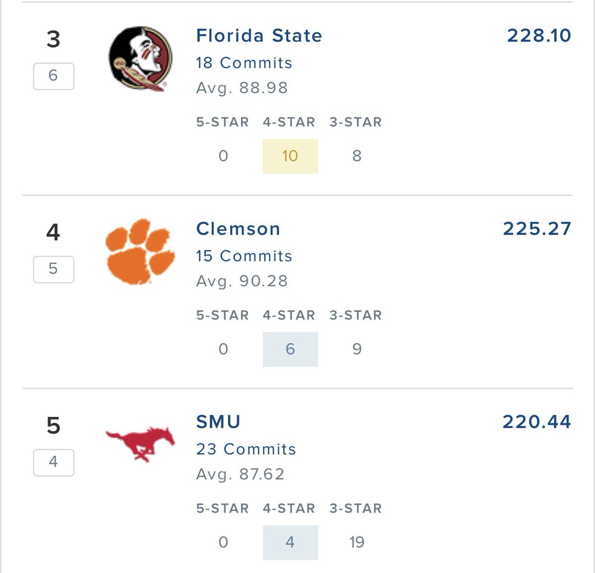 TJSalomone's tweet photo. Not a 2-10 team currently out recruiting both teams in the ACC conference championship game. Can’t be true right?

Logo holds weight. 🍢💯🔥 https://t.co/eIIqKOtyYj