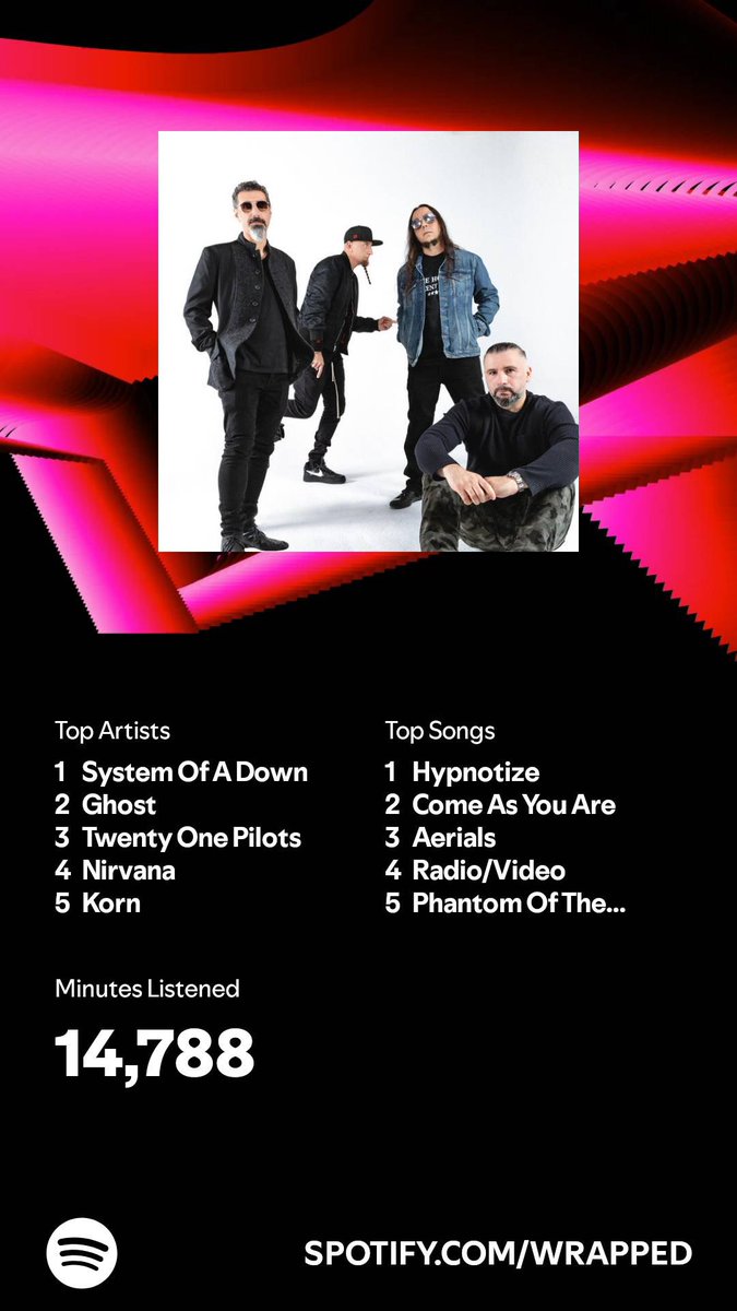 AriesWants's tweet photo. @Kwite Same as last year but I binged SOAD albums more https://t.co/SAki4mA8xS