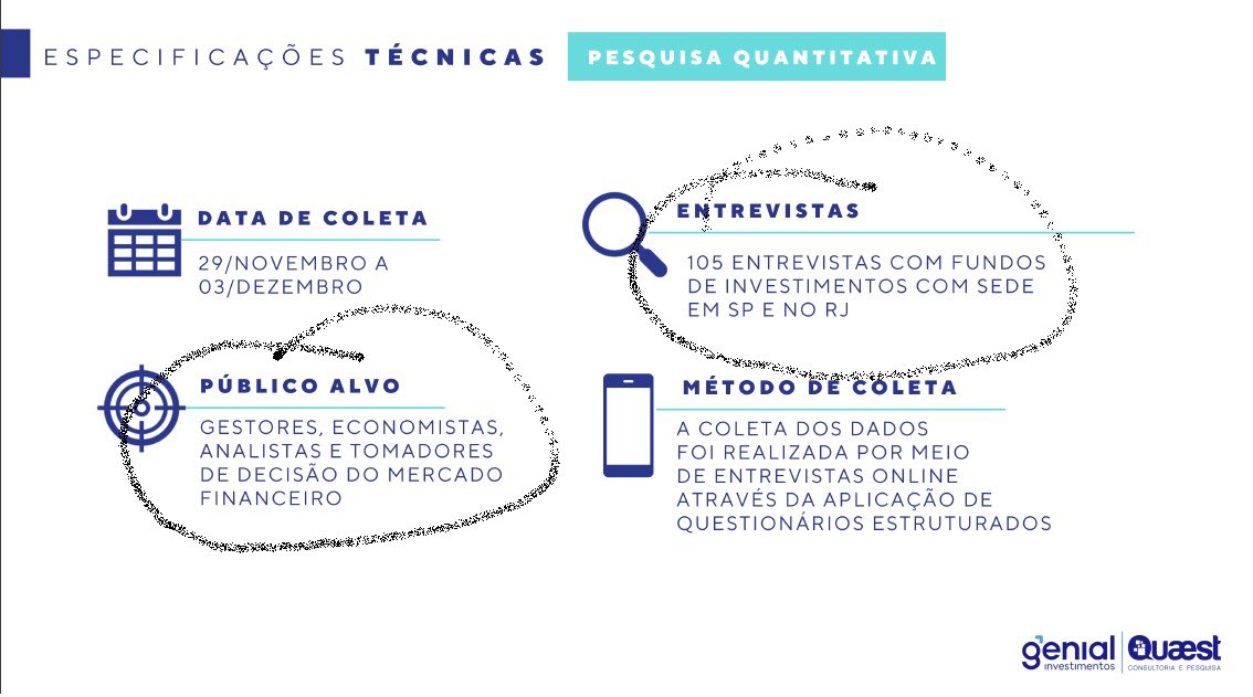 Para quem ainda não sabia, ou tinha alguma dúvida sobre "Quem é esse tal Mercado?", pois bem, lhes apresento então "O Mercado"...

Segundo a Genial/Quaest, O "Mercado" é formado por, pasmem, "105 pessoas" dos estados de SP e RJ que são, nas palavras dela "Gestores, economistas,