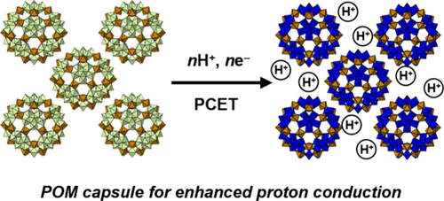 bhkenlo's tweet photo. Enhanced Proton Conduction via Proton-Coupled Electron Transfer Reaction by a Keplerate-Type Polyoxometalate Capsule | Inorganic Chemistry https://t.co/RCNwOMLcKg Iwano and Uchida @InorgChem #POMs #Keplerate #Keggin #core_shell #proton_conduction #PCET https://t.co/5g4ctjHFzm