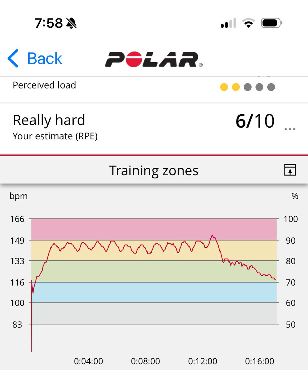 Total6Package's tweet photo. Short yet very effective HIIT session. Again used the 12 rounds of 30/30.
#hiit
#cadio
#fitness https://t.co/Sh6uOl8mfG