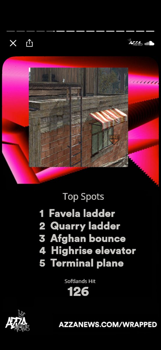 #Wrapped #30AndTappedIn