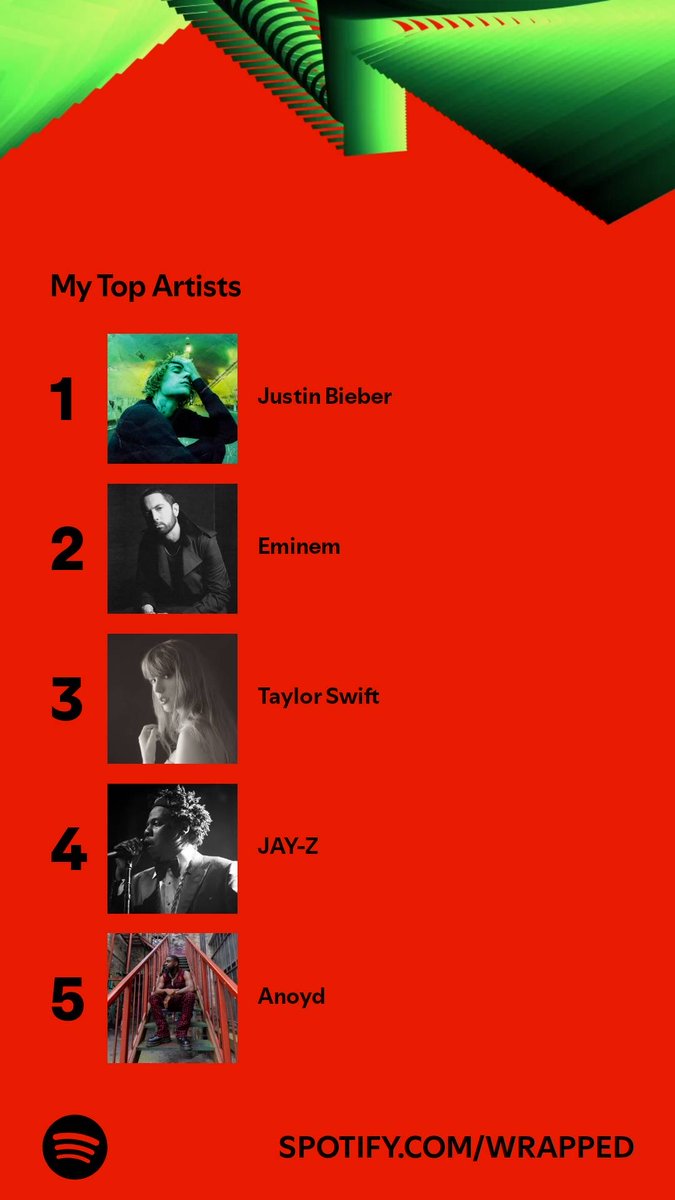 DahighRhode's tweet photo. Out of 2,919 artists these were the ones on top. Who’s on your list? #SpotifyWrapped   https://t.co/ICmWYajeL5 https://t.co/Vz4xBU7vbZ