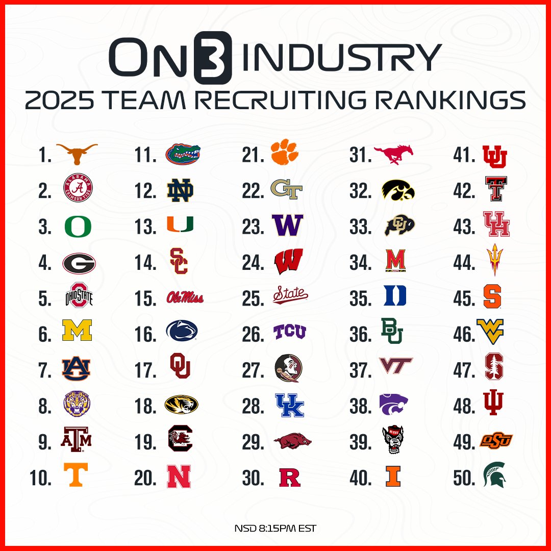 Top 50 classes in the On3 Industry Team Recruiting Rankings after an exciting National Signing Day‼️

Read: on3.com/news/national-…