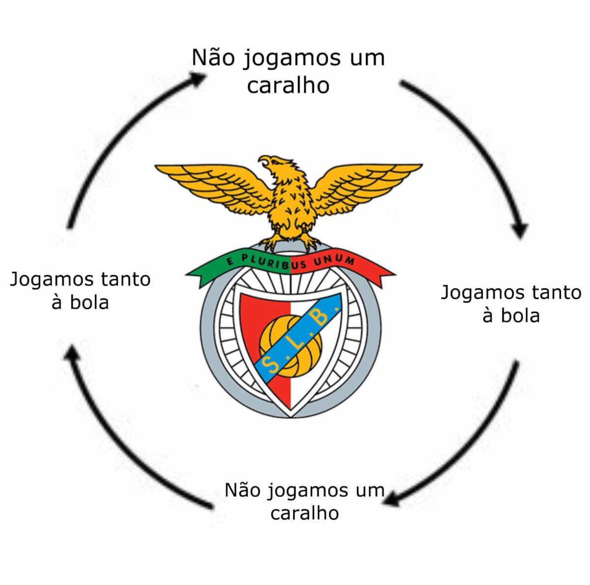 Semana mais tranquila de um benfiquista