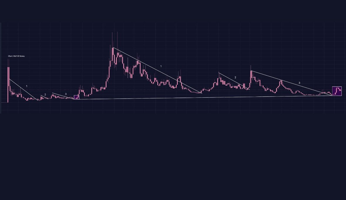 The_Bank_456's tweet photo. 🚀 $SHI is setting up for an epic breakout! 📈

After a year of consolidation, this hidden gem with a market cap of only $9M is poised for massive gains. With a history of hitting a $50M ATH and 29% of its supply already burned, $SHI has the fundamentals to soar. 💪

The community is strong, the chart is textbook bullish with clear support and resistance levels. This isn't just a coin; it's a movement. 🌐

Don't miss out on this opportunity. $SHI is the must-own token as we head into the alt season. 📊 
@ShinaToken 

0x243cacb4d5ff6814ad668c3e225246efa886ad5a

$SPX $NEIRO $PEPE $PNUT $WIF $MOG $DOGE $SHIB $BRET $FLOKI 
#ETH #memecoin #BTC