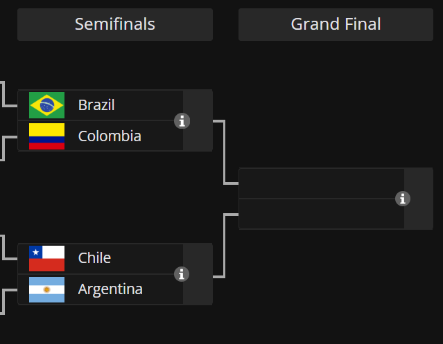 LiquipediaRL's tweet photo. It's time for some @FIFAe World Cup previews! 👀

Day 2 of the @RocketStreet LATAM Championship featuring national teams starts on the hour with 3 of the 4 FIFAe teams!

📺https://t.co/DdctqeXst3
📄https://t.co/6iPAxmU5KI https://t.co/GL2yrSFM56