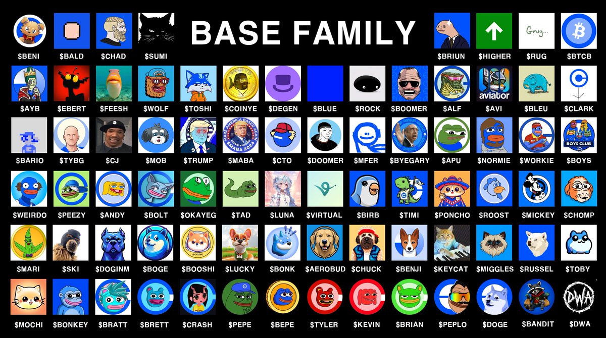 BaseGirl_25's tweet image. The base meme coin list(updated).
Which @base meme coin will go parabolic?

My choice is $BENI. 
-BENiBOT(BonkBot on base) + Dope NFT + Awesome Merch Store + Strong Narrative(the #Coinbase Director's Dog) + Based Team + Cult Community  +  Low MC = Moon🚀
@benionbase @BENiBOT_io