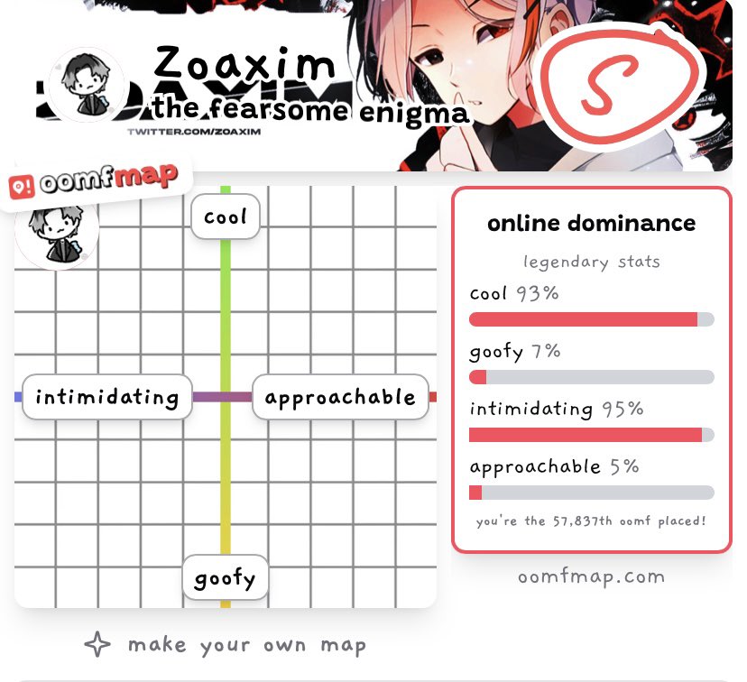 You know I never do these but I find this very interesting c: