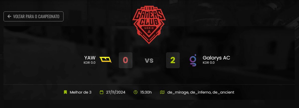Regino Trindade (@reginofps) on Twitter photo GGWP 2x0 vs <a href="/yawaragg/">Yawara #AFeraEstaSolta</a> e passamos pra Semi que vai rolar dia 29 às 16:00
✅13x11 🗺️ Mirage
✅13x9 🗺️ Inferno
Ótimo dia do time, Harosh😀
#GoGalorys GGWP 2x0 vs <a href="/yawaragg/">Yawara #AFeraEstaSolta</a> e passamos pra Semi que vai rolar dia 29 às 16:00
✅13x11 🗺️ Mirage
✅13x9 🗺️ Inferno
Ótimo dia do time, Harosh😀
#GoGalorys