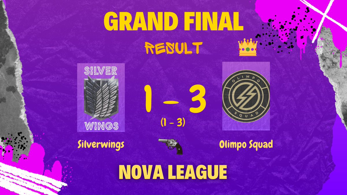 #CR ⭐️ Nova League ⭐️ #Final

🟡 Grand Final - Result 🟡

⚔️ | Silverwings
🛡 | Olimpo Squad
📊 | 1-3 (1-3)

What a thrilling Grand Final it was 
with Olimpo Squad coming back 
from the Lower Bracket 🏆
I'm thankful for the very
sportsmanlike final to watch 🔥
Congratulations 🎉