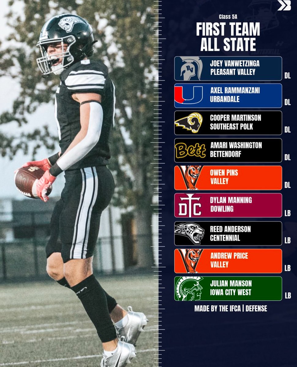 AmariWash11's tweet photo. Honored to be named First team all district as well as First Team all State @BettStrength @BETTfootball @Bound_IA @IAfootball_ #agtg https://t.co/H8N4gLyZKL