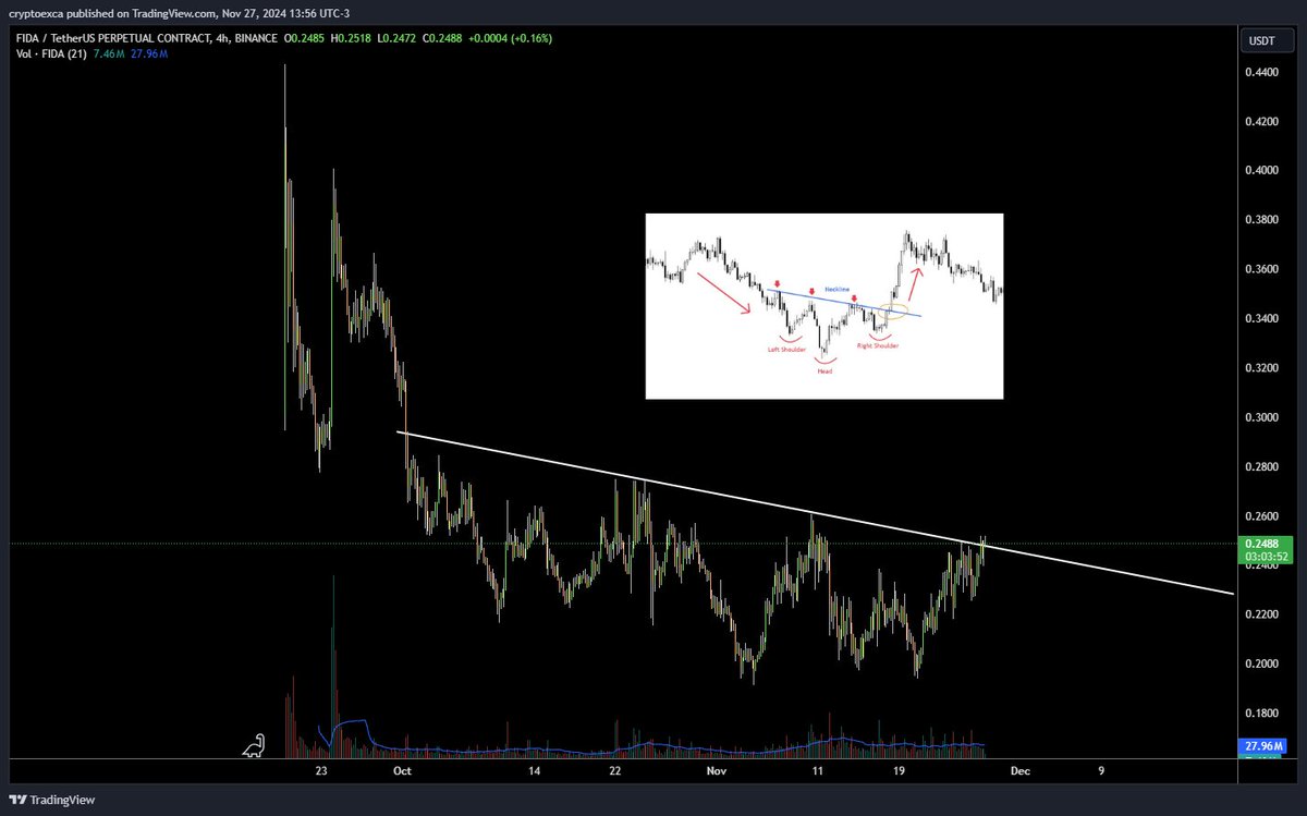 $FIDA direnci zorluyor 4h kapanışı beklemek lazım

tvk > vanry rebrandingi ile yaşananlar umarım fida > sns ile de yaşanır