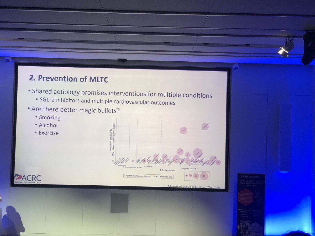 Dr Hannah Young (@hmlyoungphysio) on Twitter photo Great to see <a href="/GraceDibben/">Grace Dibben</a> review of reviews featured <a href="/NIHRresearch/">National Institute for Health and Care Research</a> MLTC CNC launch today- exercise is a panacea for the development and treatment of many LTCs Great to see <a href="/GraceDibben/">Grace Dibben</a> review of reviews featured <a href="/NIHRresearch/">National Institute for Health and Care Research</a> MLTC CNC launch today- exercise is a panacea for the development and treatment of many LTCs