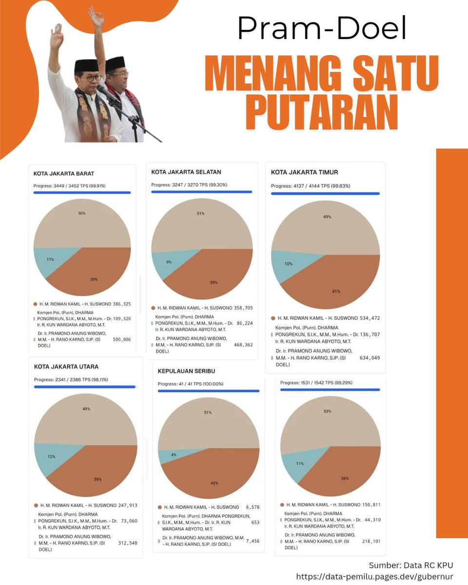 bujang tweet media