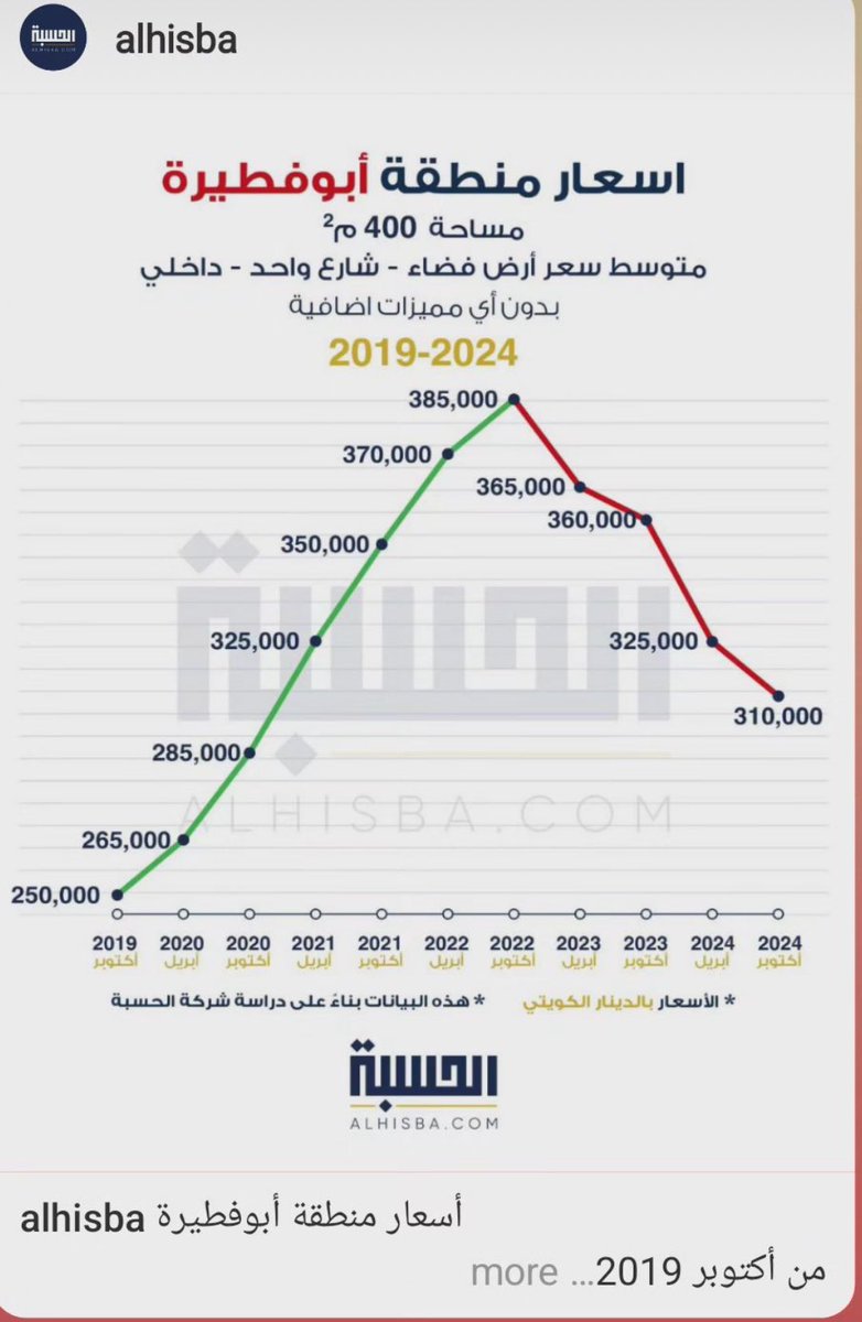 فيصل العبدلي tweet media