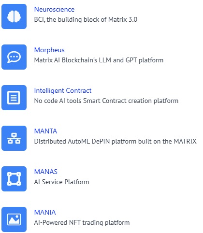 HodlWealth's tweet photo. @MichaelSuppo @YouTube Matrix AI | @MatrixAINetwork | $MAN should be on your list imo. MC below $ 10 million and working AI solutions, dapps and products in all four categories that you consider important https://t.co/Hms8q4s1co