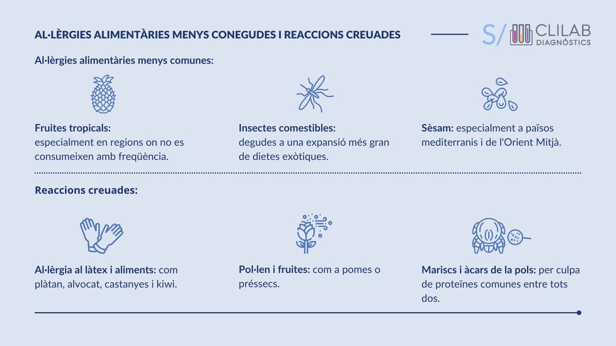 🥛 La intolerància a la lactosa és la intolerància alimentària més comuna. El cos simplement no produeix prou lactasa per digerir el sucre de la llet. ❌🍦 Coneix més al nostre nou article: clilab.cat/ca/intoleranci…  #IntolerànciaLactosa #Nutrició #CLILAB #LaboratoriClínic