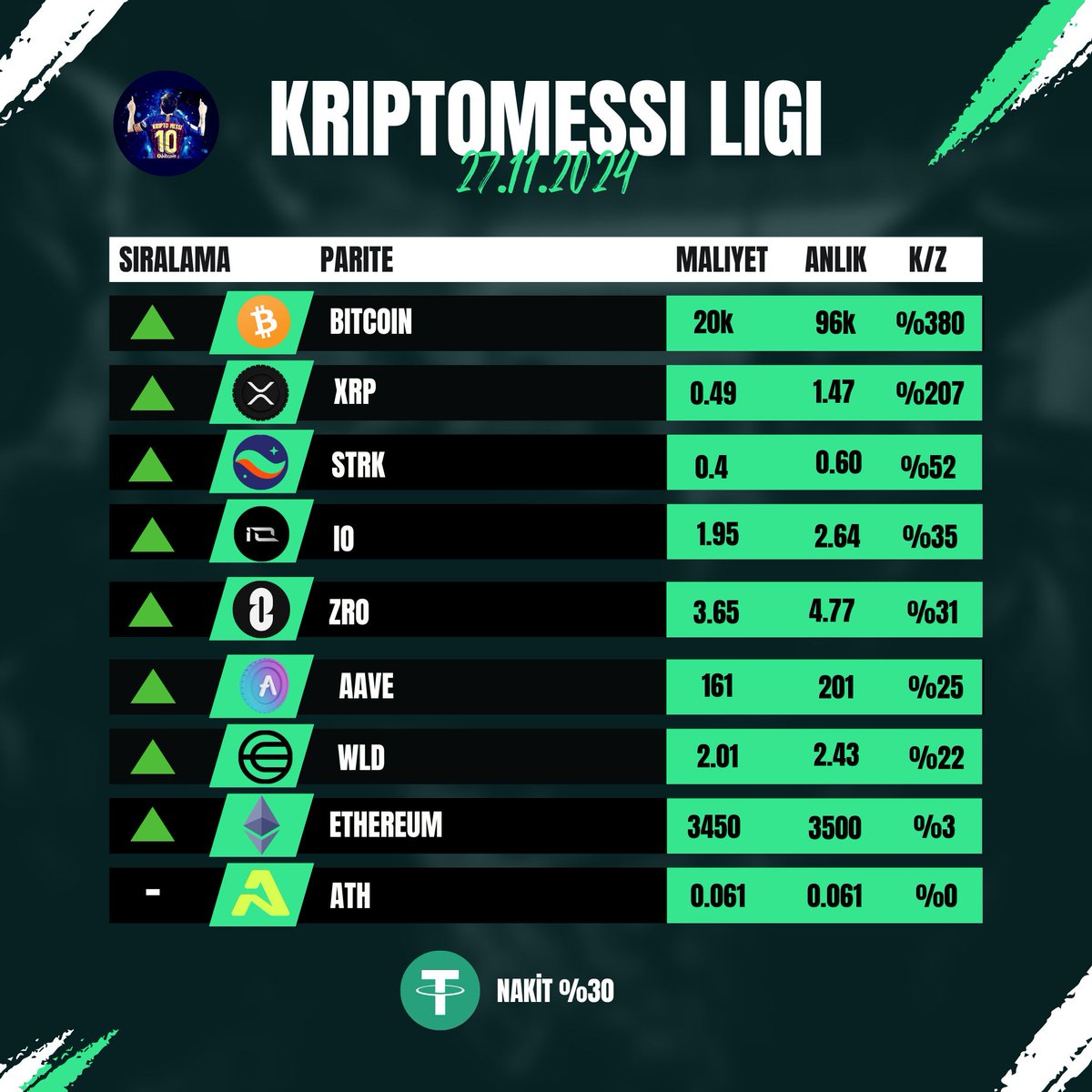 Kripto Messi tweet media