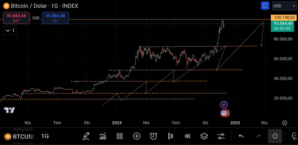 _HeRi_05kant's tweet photo. Şimdi kimse #btc rotası yorumu yapmıyor
Gine bize düştü bu görev
%62 tutma analizi olan
TEKNİK ROTA
bu şekilde arkadaşlar
Bol #rtestli yükseliş ve düşüşlü
Görün var
Ytd kaynakcı ustası herı05
✅👇 https://t.co/WTCap2rDsf