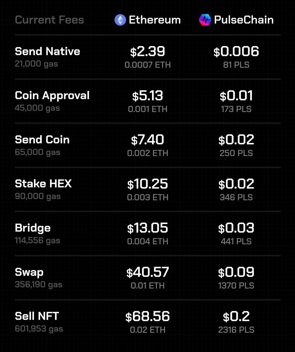 Hex_Turbo's tweet image. 'Gwei' is a shit word and it sounds gay.
'Beat' is far cooler and makes perfect sense for units of #PulseChain.