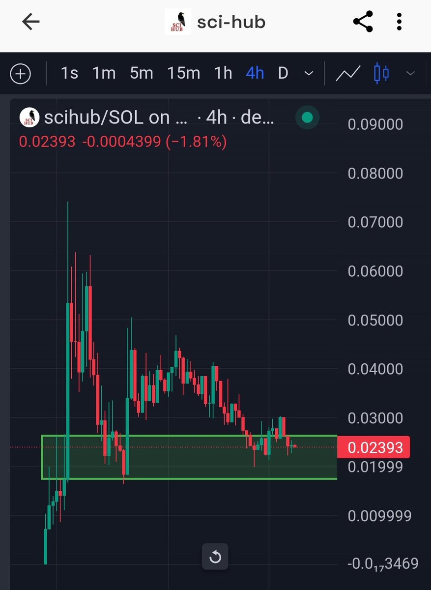 Sci-hub
کتگوری #DeSci رو تو چنل دوم چند روز قبل گفتیم و این میم کوین هم در همین زمینه هست که احتمال رشد وجود داره براش بخصوص که دست کامنیوتی هست