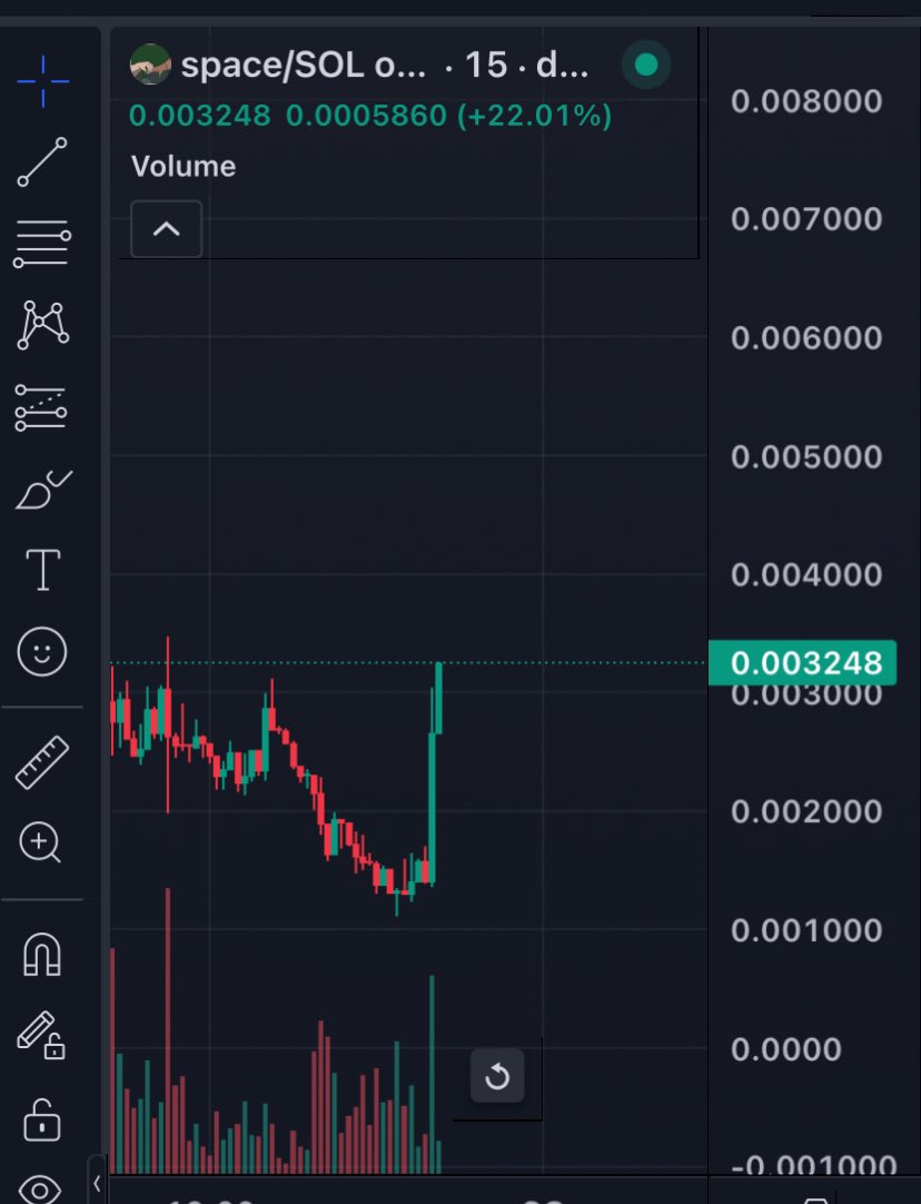 AlperAlp3535's tweet image. #xdata tweetle 🚀 #space