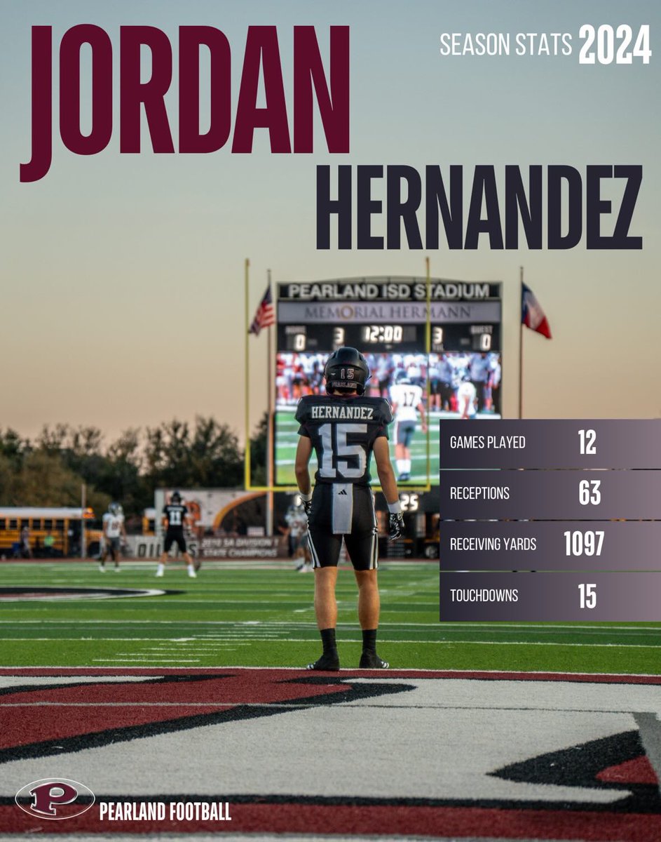 JordanJetHdz_26's tweet image. Junior season highlights
63 receptions
1,097 receiving yards
15 touchdowns
1st team all district Wide Receiver
@CoachMay13 @CoachBeynaerts @PearlandOilers @extracredit15 @CoachPriore @CoachGaulden
Thank you @JT33333333333 for the graphic
hudl.com/video/3/187365…