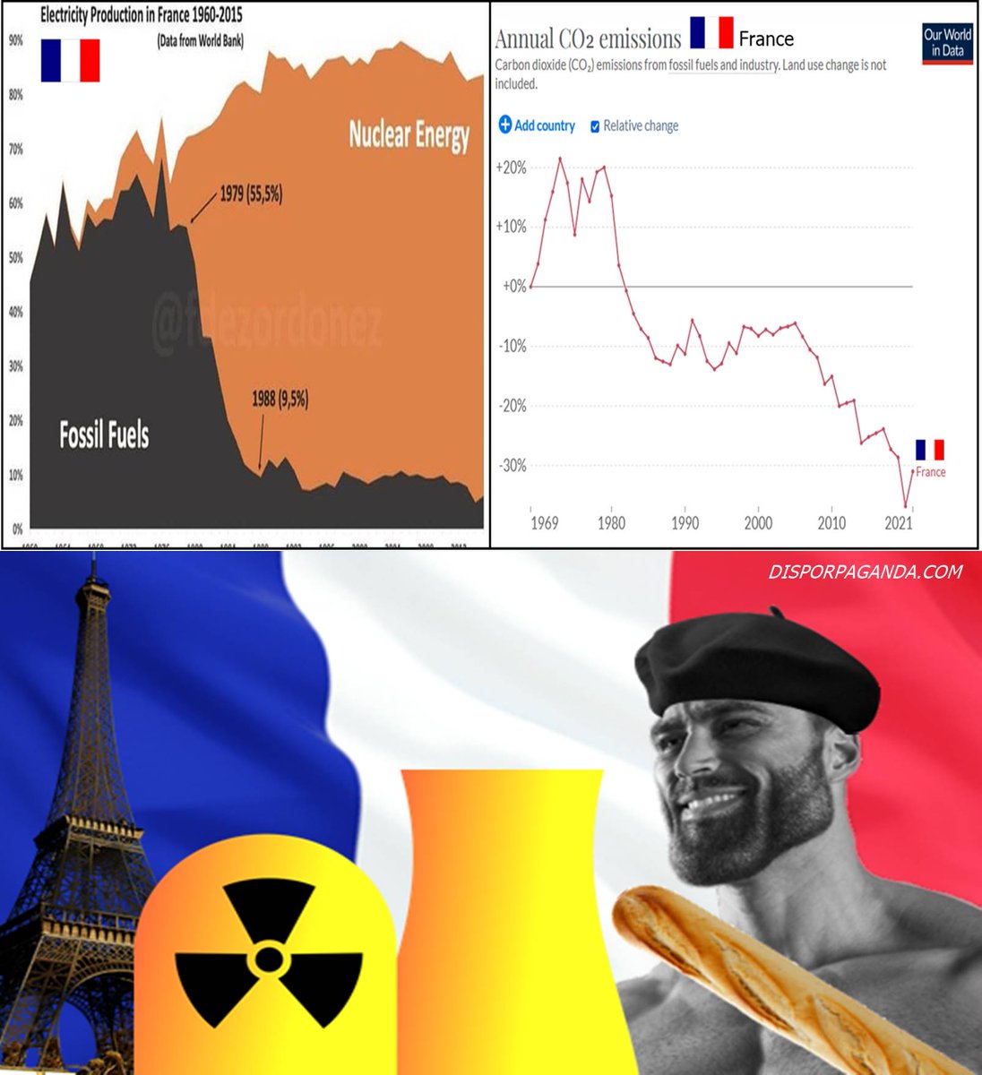Dispropoganda's tweet photo. https://t.co/5M4gILMYK7