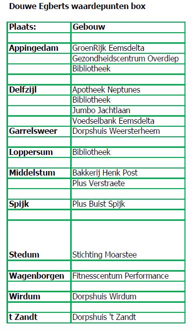 Op visite bij <a href="/omroepeemsdelta/">Omroep Eemsdelta</a> om te vertellen over de  inzamelingsactie producten en.

de start inzameling <a href="/DouweEgbertsNL/">Douwe Egberts</a>-waardepunten. Jouw waardepunten vinden bij ons een waardevolle bestemming, nl. gratis koffie voor onze klanten! 

Meer info + video: bit.ly/36n3O6A