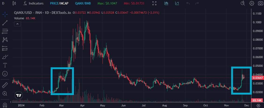 WHALECHAD | $QANX $1=FUD tweet media