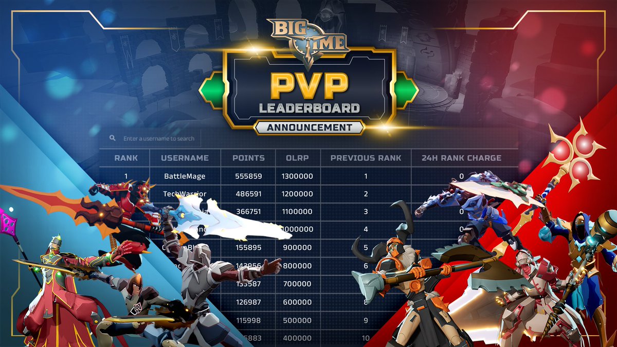 playbigtime's tweet photo. ⚔️Prepare for the PVP Leaderboard!⚔️

🗓️ Starting in Dec. 2nd in Patch .31

⭐ Think you have what it takes to be on top?  Participate in events and complete weekly tasks to get points on the leaderboard! The top players from the event will receive grand rewards!

Don't miss out on this exhilarating limited-time event. Who will reign supreme!?