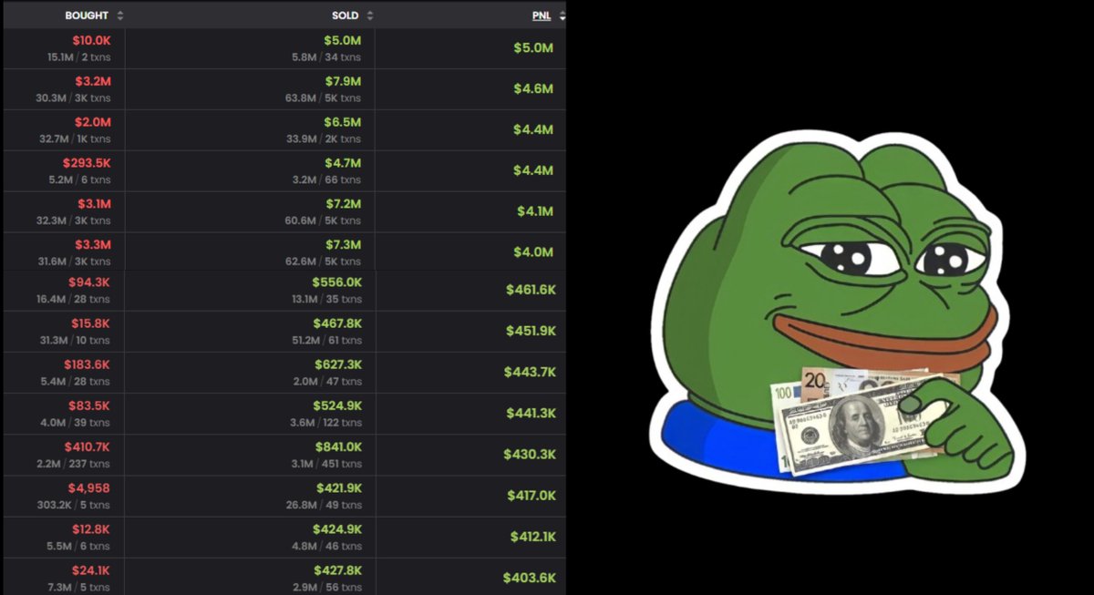 whaleprofessoor's tweet photo. 🧵3% des investisseurs font réellement de l’ARGENT sur les memecoins...

Je t’ai listé les 10 outils à absolument utiliser pour faire tes premiers 2’000€ sur le marché memecoins. 🐕

Lis ou reste dans la masse des 97%👇 https://t.co/gMFDQy1ihl
