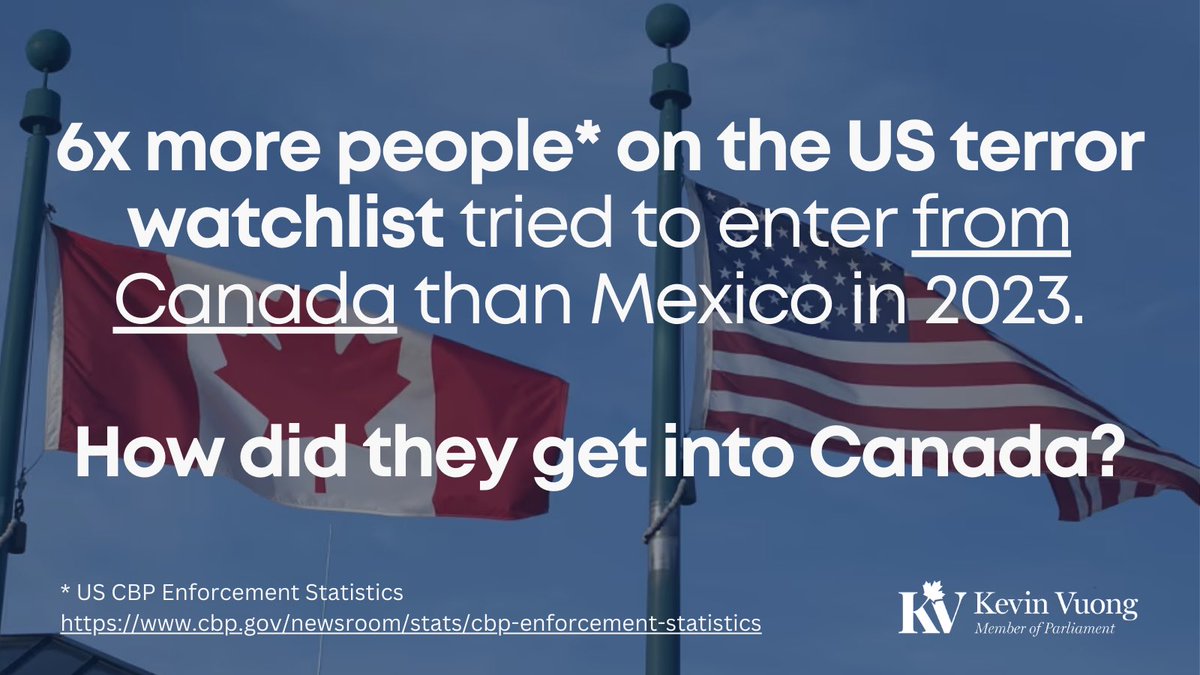 KevinVuongxMP's tweet photo. In 2023, the US Border Patrol stopped 484 suspects on the US terror watchlist from entering the US from 🇨🇦 — 6x more than Mexico.

How did people on the US’ terror watchlist enter 🇨🇦 in the first place?

Canada must not be a safe harbour &amp; forward operating base for terrorism. https://t.co/KiZHTVhINn