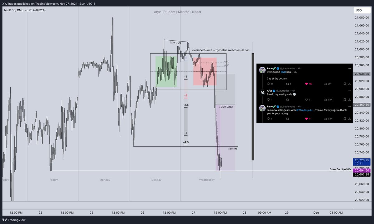 XYJtrades's tweet photo. $NQ Market Maker Sell Model ~ 🇯🇵 Edition | + 2R

~ PDH SMT with ES
~ 2nd phase distribution of the MMXM
~ OrderBlock Continuation Entry

@traderkane thanks for munching my ES calls btw 😘 

Closing up shop for the month, enjoying some time in Japan for the next few days. 

Enjoy your thanksgiving weekends everyone 🙏🏽