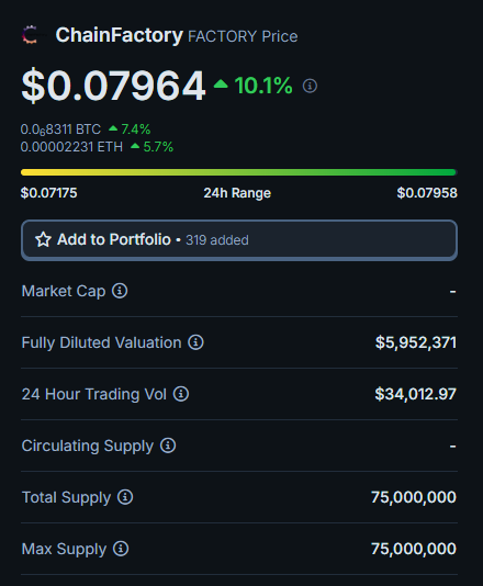 VenusQueen19's tweet photo. #FACTORY - I respect teams who are working hard and bringing true innovation in the space. 

Still sitting at 5.2 million market cap. In December you will see more revenue generating product(s).

#100x potential microcap play. Doxxed team of 10.

@ChainFactoryapp introducing taxes on $TON is one of the rarest achievement. 

It's been less than 3 weeks since https://t.co/nGkZnW7KpM went live and volume is picking up.

In less than 3 weeks they got,

Over 500K volume
220 contracts launched on $TON @ton_blockchain 
7K revenue 

All organic and without any marketing..so much more coming 

Now imagine the above numbers will be 10x 100x with the launch of similar product(s). It is coming..

Imagine the revenue 

CA - 0xd05d90a656fc375ac1478689d7bcd31098f2dd1f

$INJ $FTM #SONIC $S $PAAL $VERTAI $CELL $PAI $PIN $DSYNC $DOGE $NGL $ROSE $NMT $DEAI $TAO $QNT $AKT