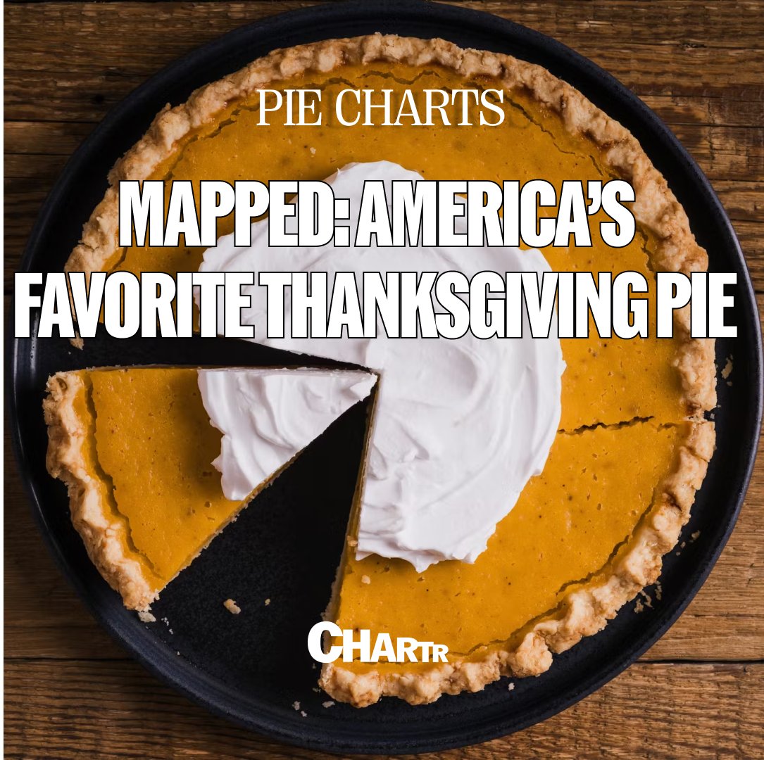 What's more American than apple pie? For Thanksgiving, America's favorite pie is actually pumpkin: sherwood.news/culture/mapped…