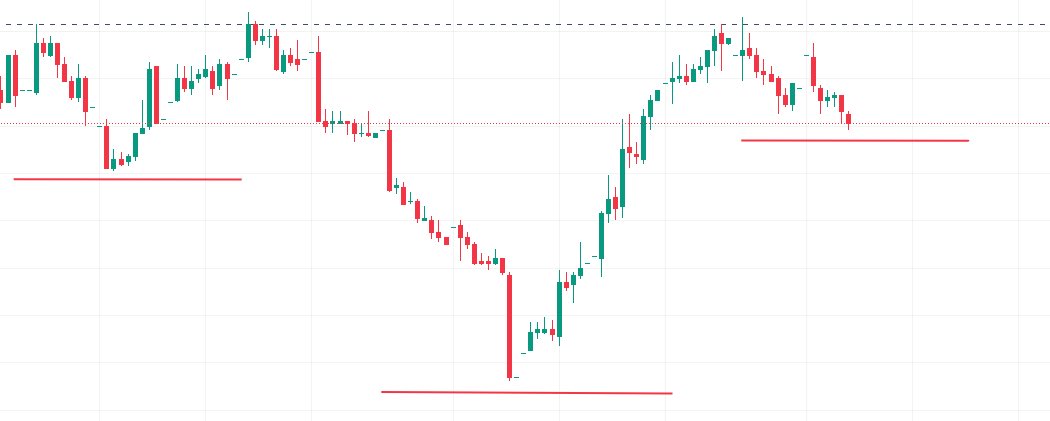 Bizimkisi züğürt tesellisi bakalım ya tutarsa 😏

#BIST1O0