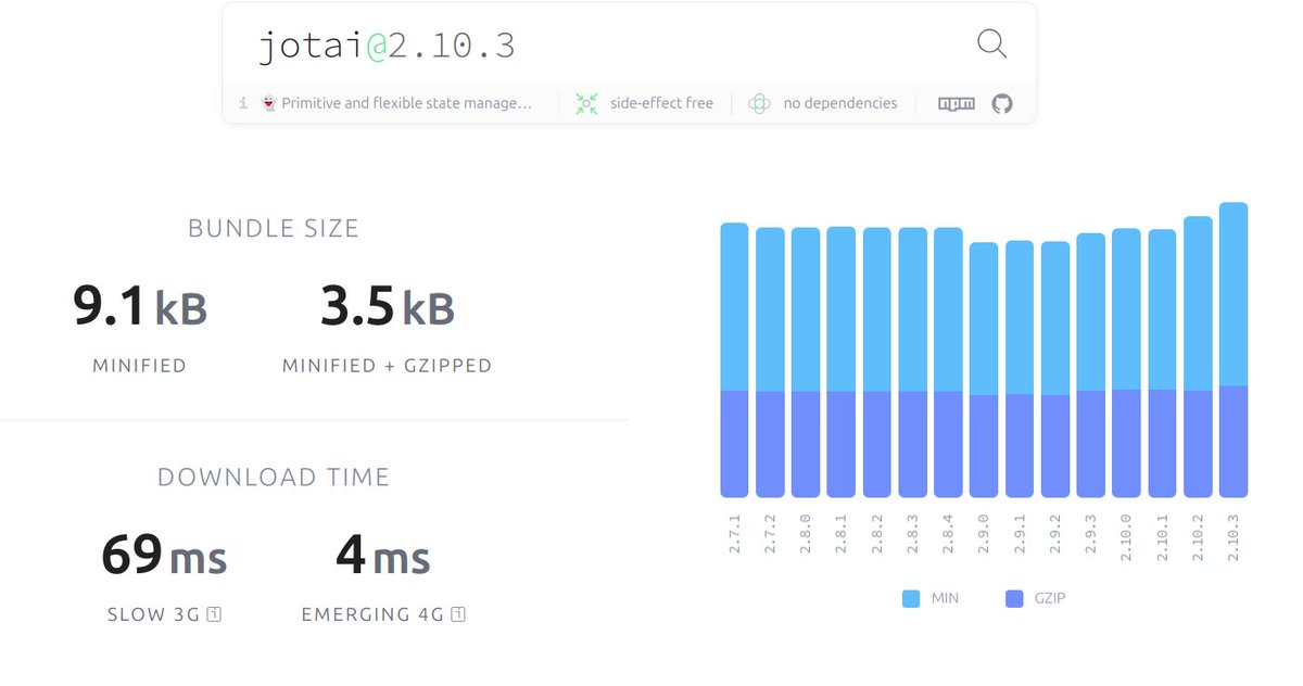 gdbianchii's tweet image. So, I just noticed now that the new Zustand🐻V5 has an officially smaller bundle size than that of Jotai👻...

🧐🧐🤷‍♂️

You should be using Zustand over Jotai, as it has even more functionalities