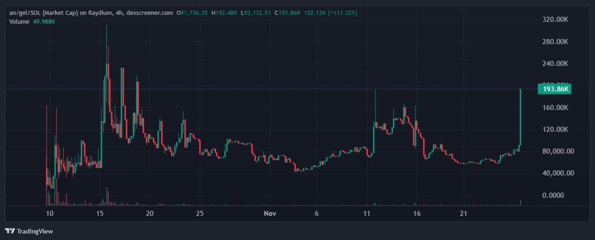 A candle straight from heaven, we call it a GOD Candle.

<a href="/AngelsOfSolana/">$AN/GEL TEK</a> 
G4LJcPktZLrgsxu8VSJiBvm2mUVkYvPWzTHSAQ1spump

A Little Angel Told Me SomeThing Is Coming

t.me/angelsolgroup