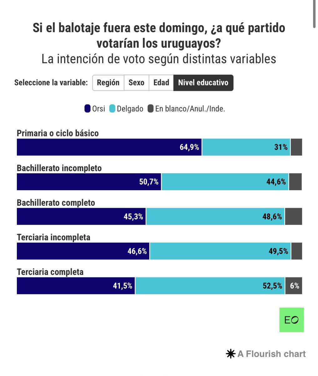 JavierCaboUy's tweet photo. @MicaMelgar Mica, es exactamente al revés.
Fuente ; la mismísima FCS de la URSSDELAR.
Pensalo @MicaMelgar, a ver como los resolvemos. https://t.co/RSzKqKMAQm
