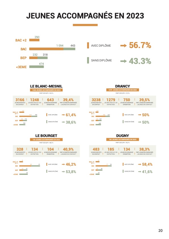 ‼️ENTRETIEN : LA VOIX DU PARLEMENT 🚨

✨ Un grand merci à Madame Isabelle Richard pour cet article reflétant mes motivations, publié dans #LaVoixduParlement dans lequel je suis ravi d’avoir pu m’exprimer !

#emploi #formation
#drancyseconstruitavecvous et l'avenir aussi !