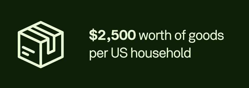 Did you know that the average US household has $2,500 worth of goods lying around? Time to sell. 🤑  tiptop.com/sell